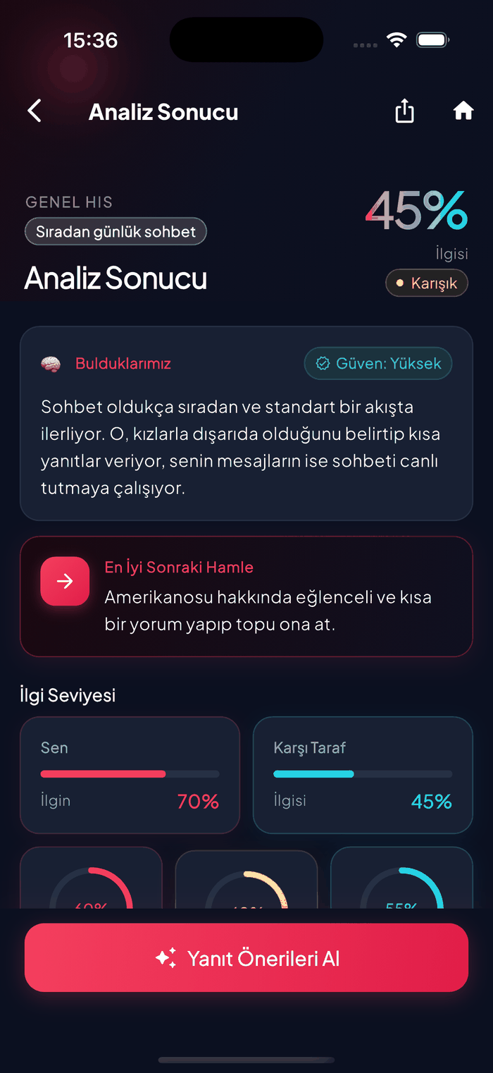 İlgi düzeyi, ghosting riski ve yapay zeka koçluk özetini gösteren Aruvela konuşma analizi sonucu